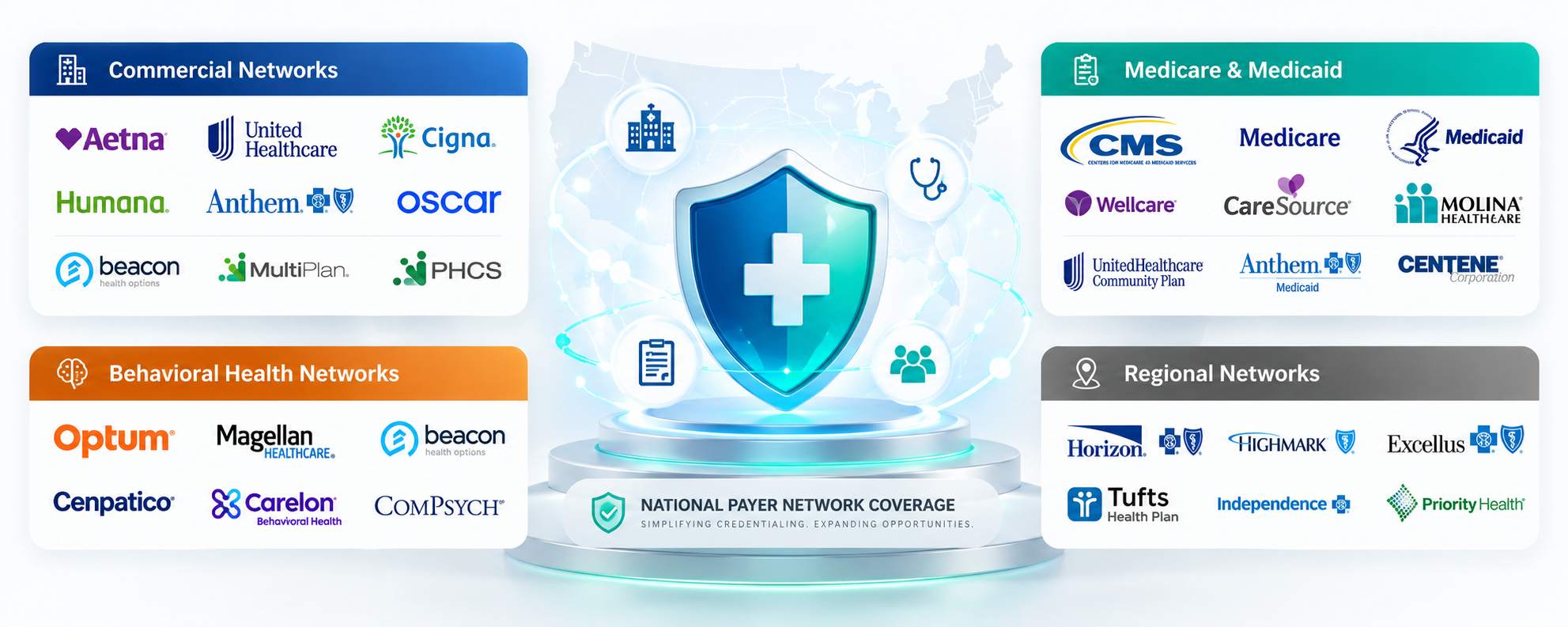Healthcare provider credentialing and insurance network services